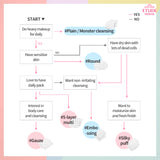 Etude house Cotton Pads #Embossing - Korean-Skincare